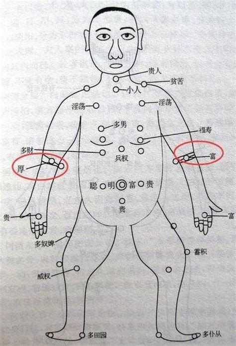 手臂長痣|为什么很多人的胳膊上都长了一颗痣？医生：出现这5。